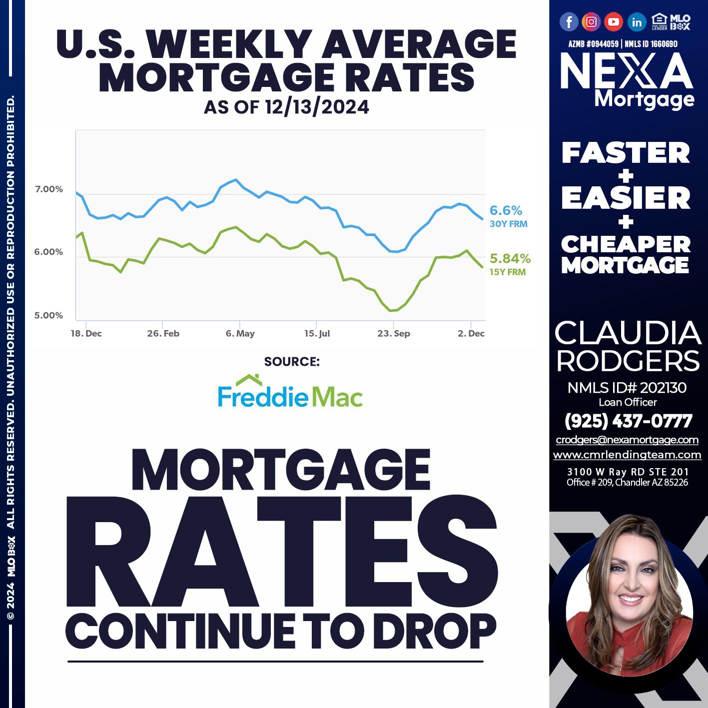 MORTGAGE RATES - Claudia Rodgers -Loan Officer