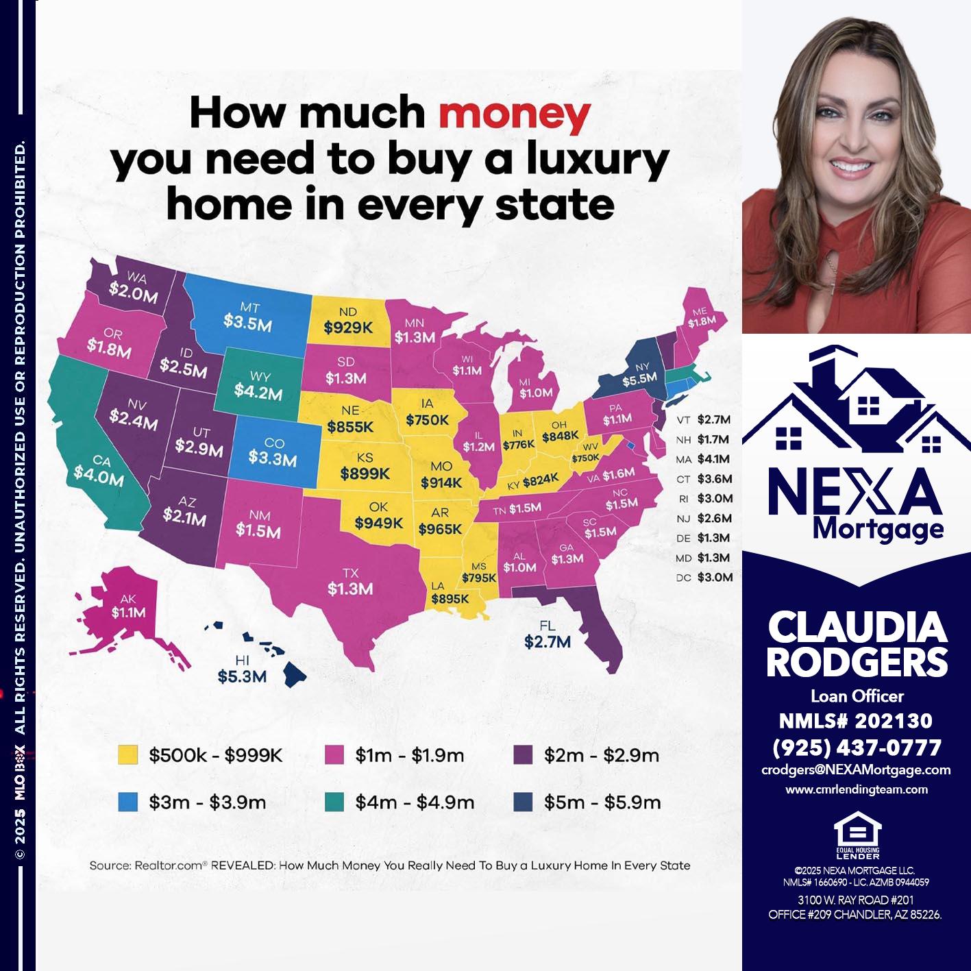 HOW MUCH MONEY - Claudia Rodgers -Loan Officer
