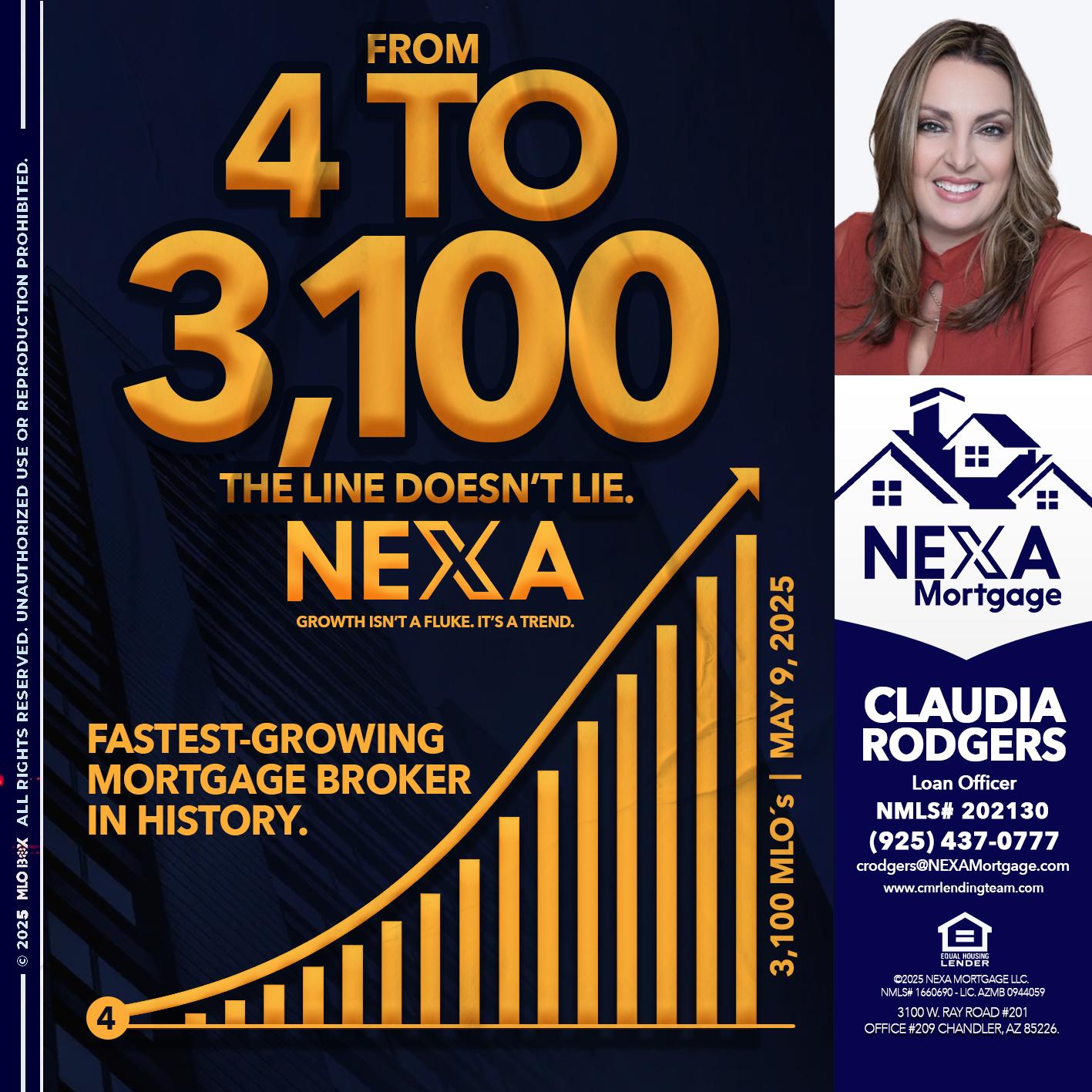 from 4 to 3,100 MLO´s - Claudia Rodgers -Loan Officer