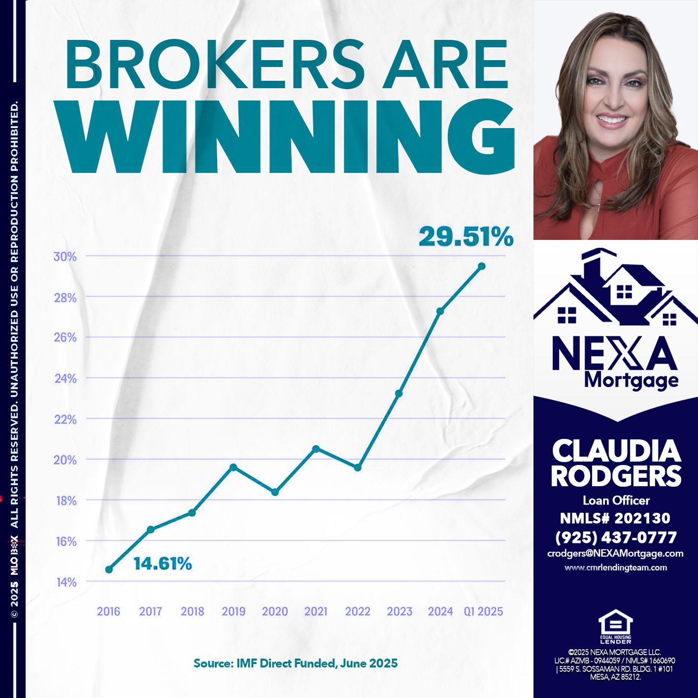 BROKERS ARE WINNING - Claudia Rodgers -Loan Officer
