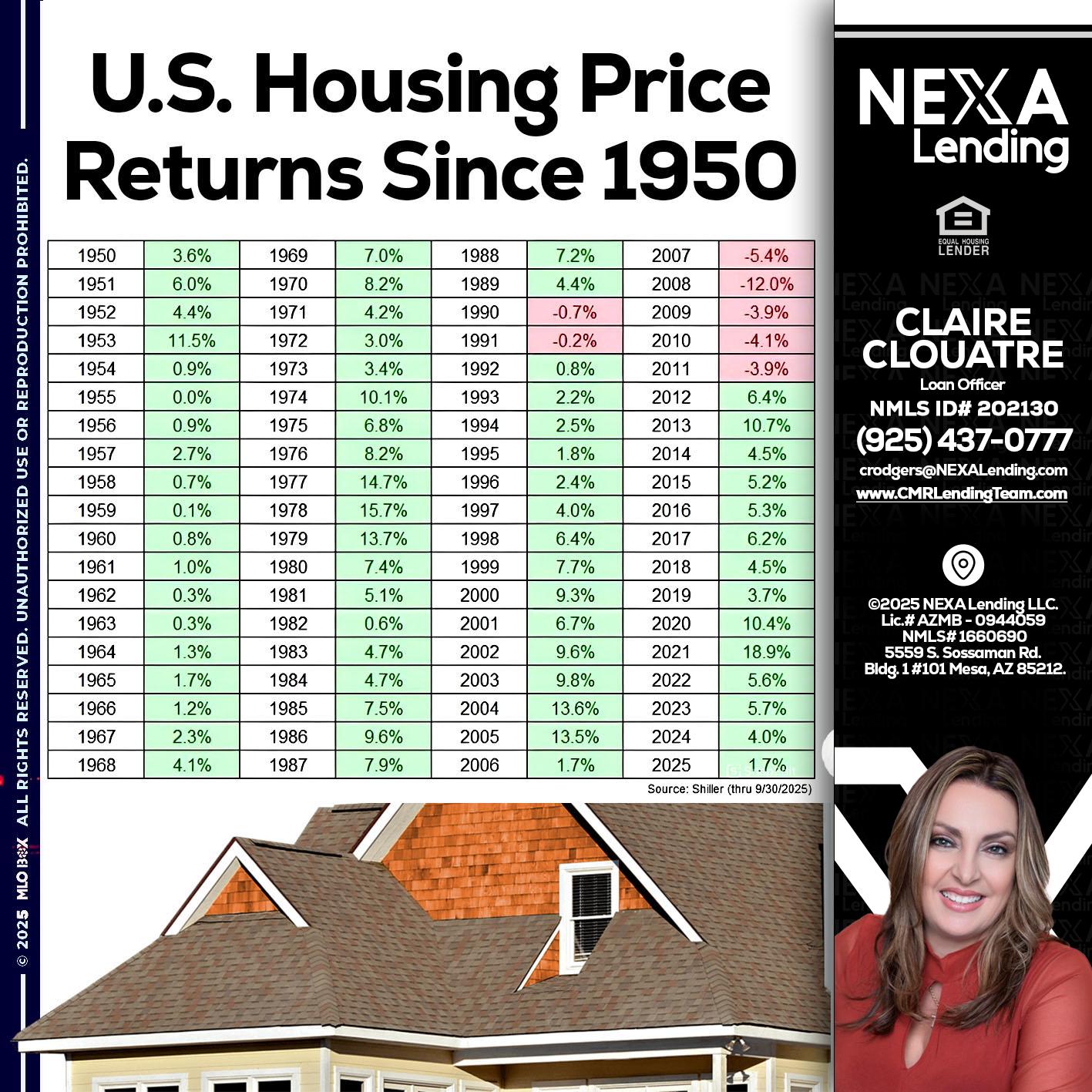 us housing price - Claudia Rodgers -Loan Officer