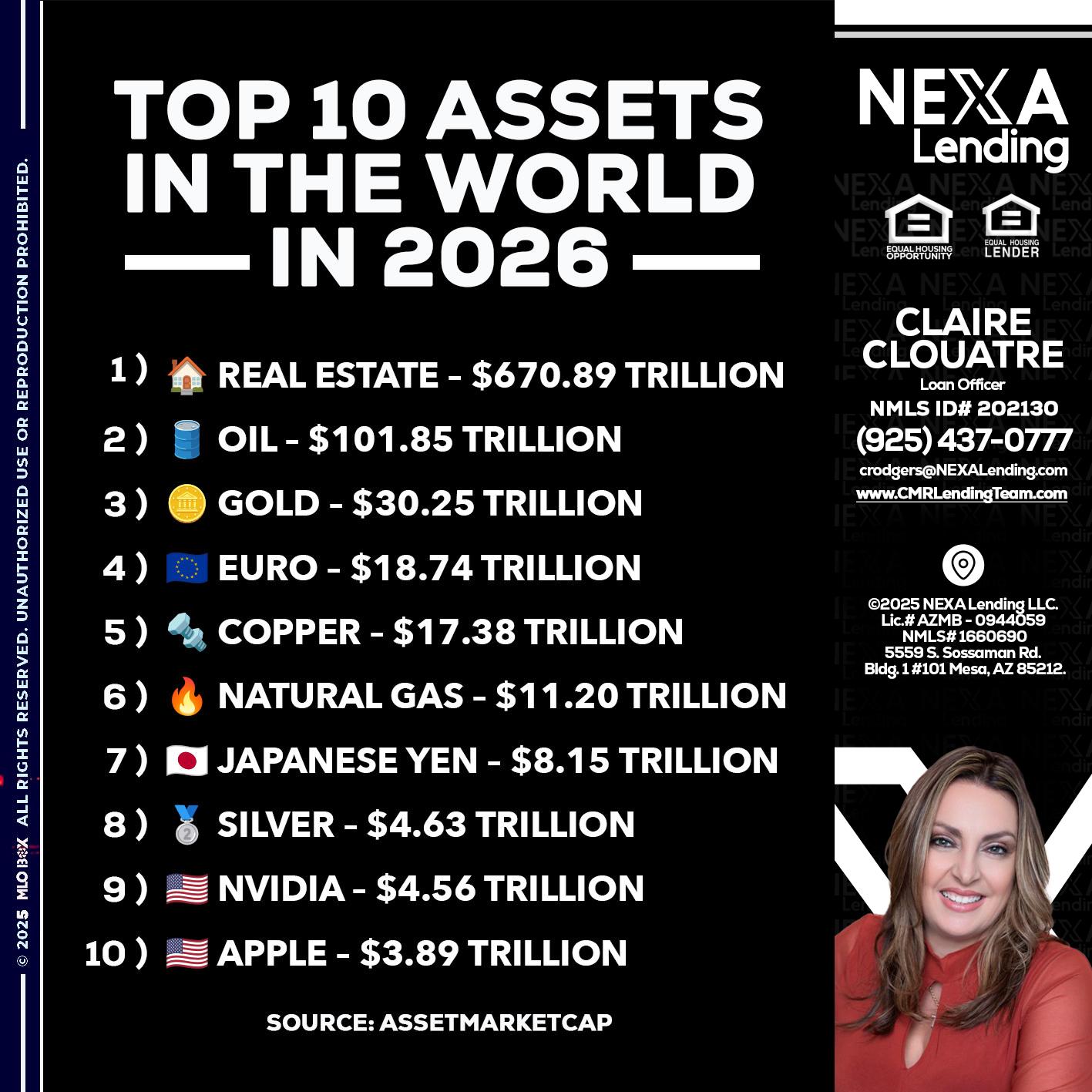 top 10 - Claudia Rodgers -Loan Officer