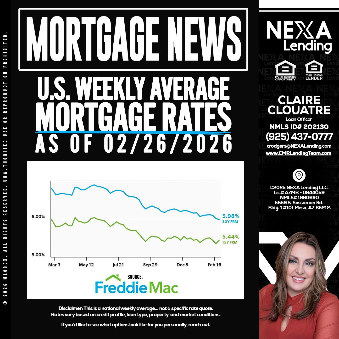 mortgage news - Claudia Rodgers -Loan Officer