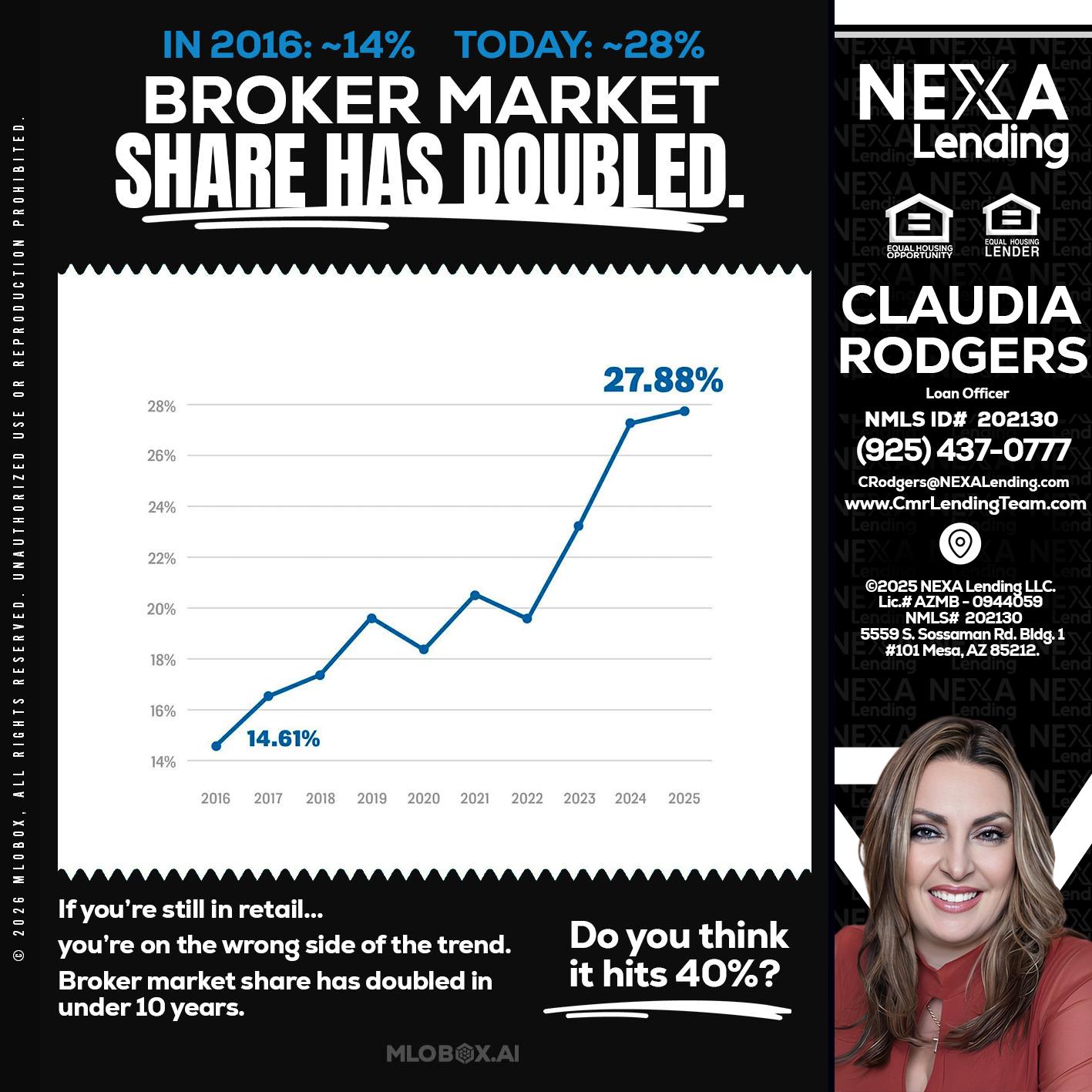 BROKER MARKET - Claudia Rodgers -Loan Officer