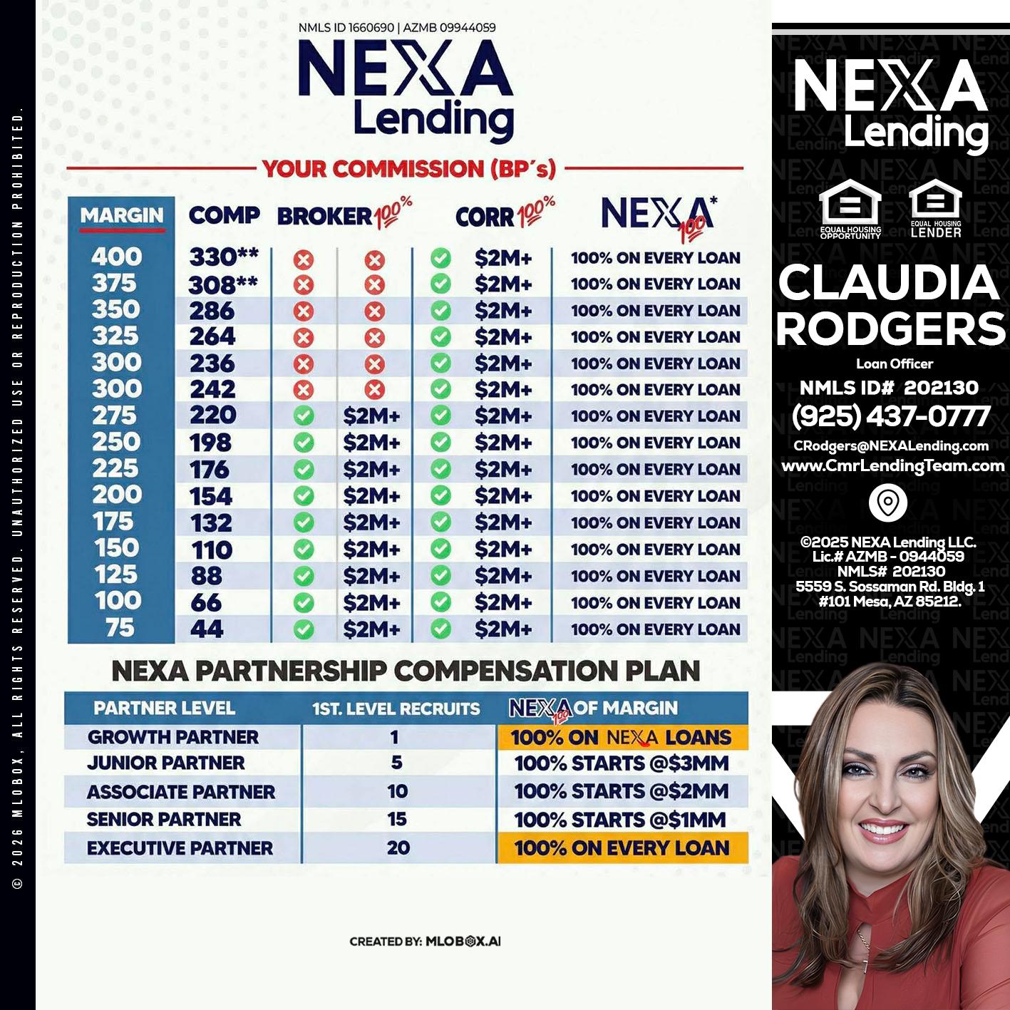 COMP - Claudia Rodgers -Loan Officer