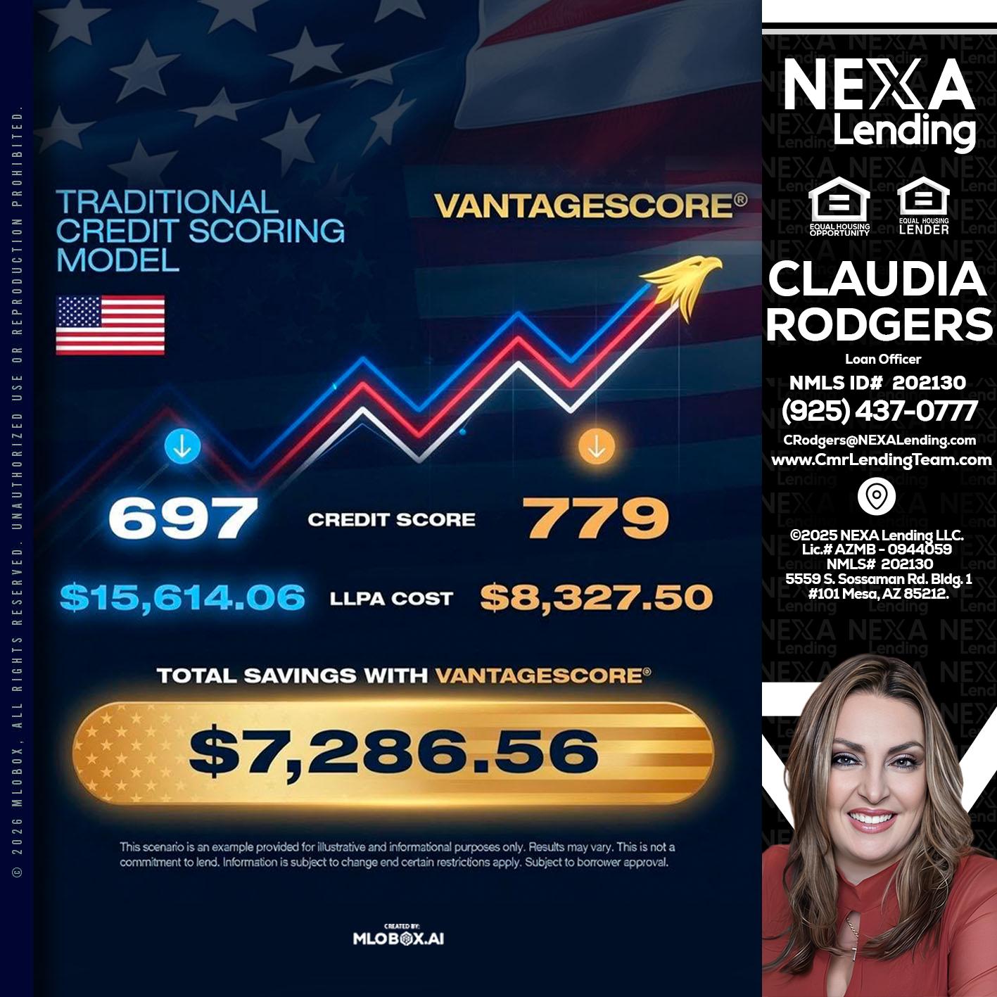 7,286.56 - Claudia Rodgers -Loan Officer