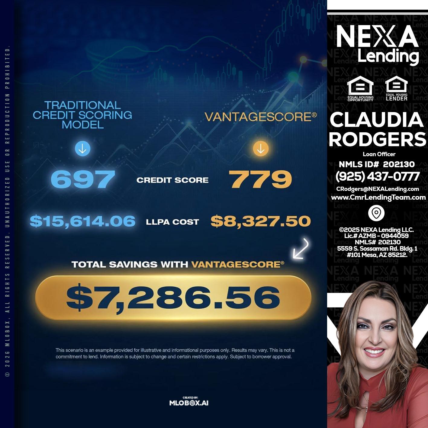 $7,286.56 - Claudia Rodgers -Loan Officer